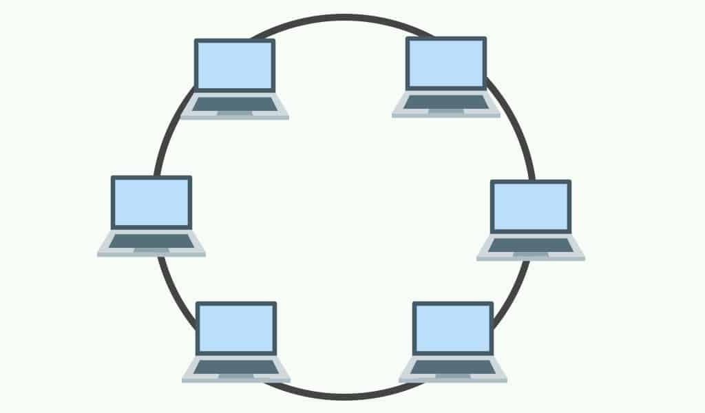 Jenis topologi jaringan komputer Ring
