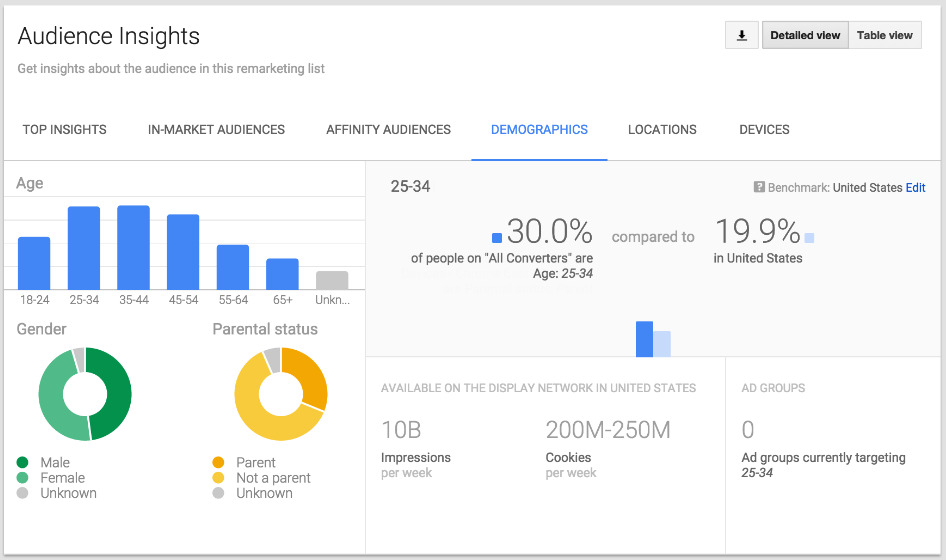 Impression adalah hal penting dalam digital marekting